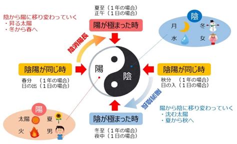 陰與陽|天之道，曰陰與陽也 何謂陰陽？